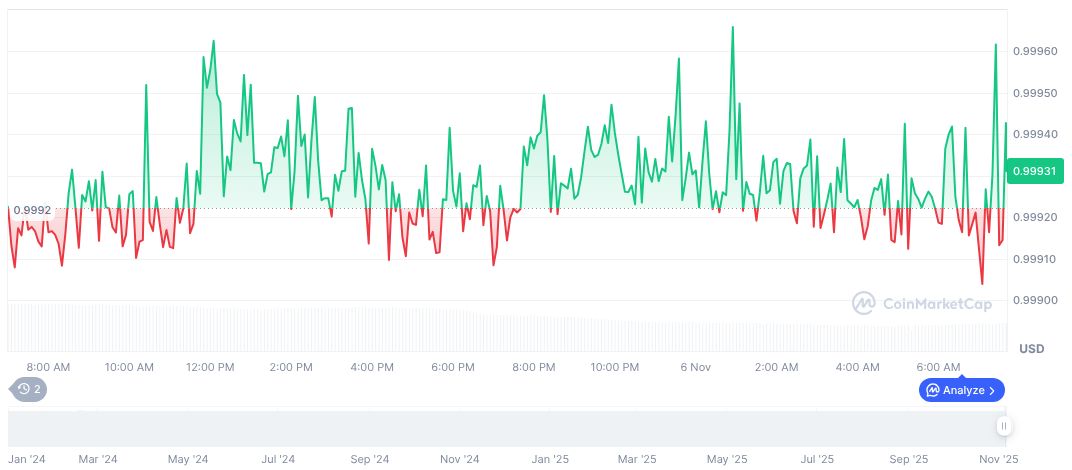 Ethena's USDe Stablecoin Supply Falls Below $9 Billion 1 ethena-usde-daily-chart-19