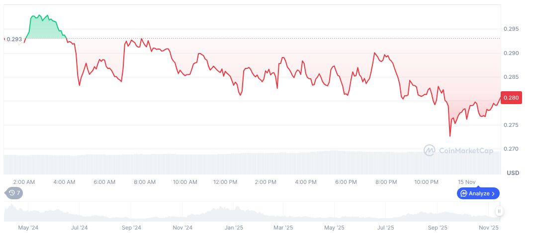 Multicoin Capital Invests in Ethena Protocol's Token ENA 1 ethena-daily-chart-18