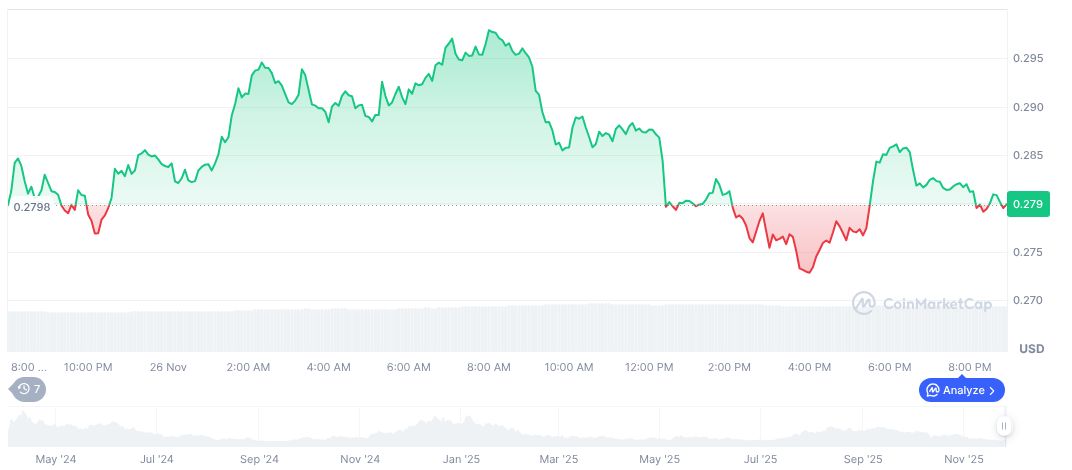 Ethena Labs Withdraws ENA Tokens, Raises Market Questions 1 ethena-daily-chart-20