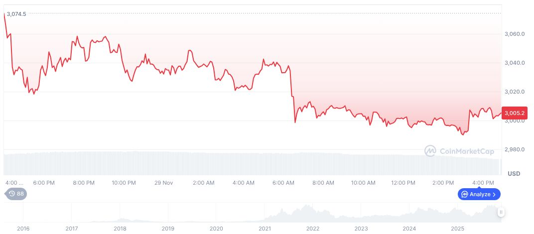 Ethena Incubated Terminal Finance Project Terminated 1 ethereum-daily-chart-2094