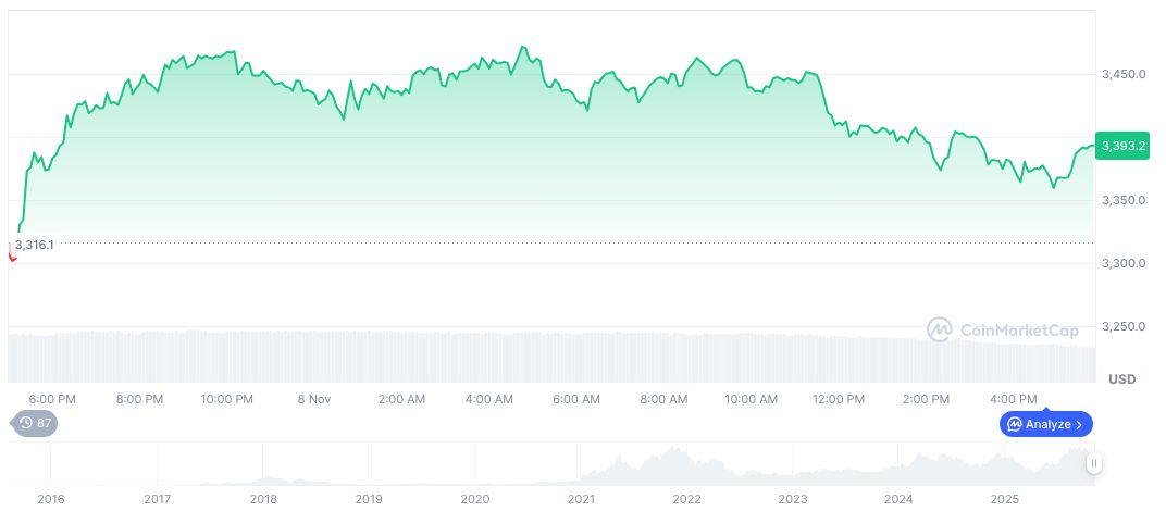 Hong Kong Prosecutes 16 in JPEX Cryptocurrency Fraud Case 1 ethereum-daily-chart-1918