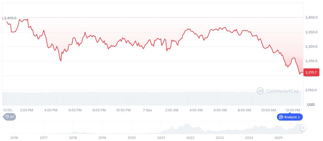 Bit Digital Acquires Over 31K Ethereum in Strategic Move 1 ethereum-daily-chart-1904