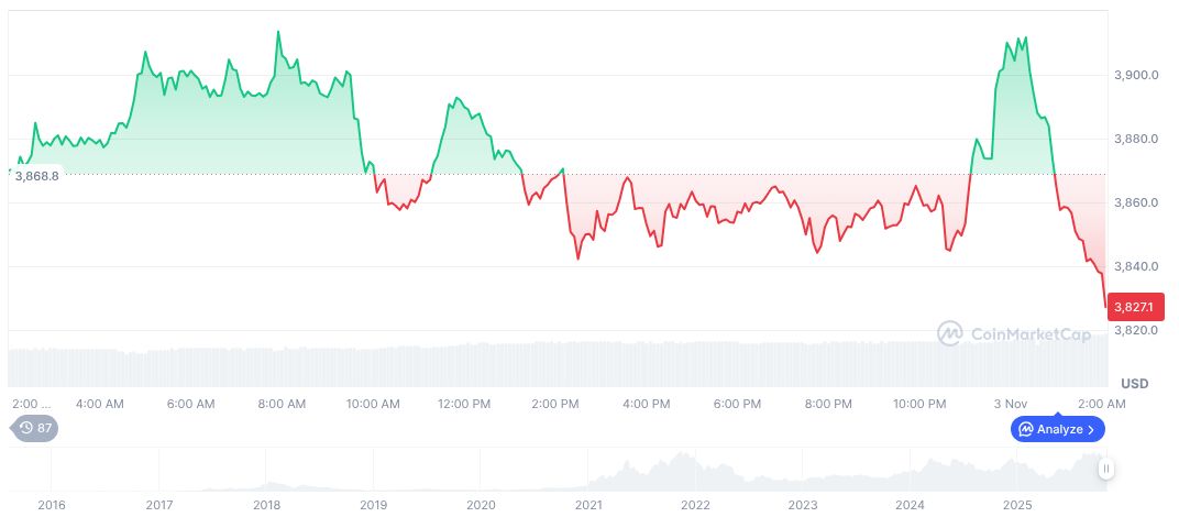 Hong Kong SFC Allows New Virtual Assets Issuance 1 ethereum-daily-chart-1863