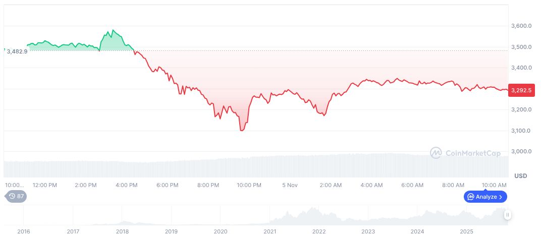 Trump Pressures Federal Reserve as Chair Powell Faces Political Attacks 1 ethereum-daily-chart-1884