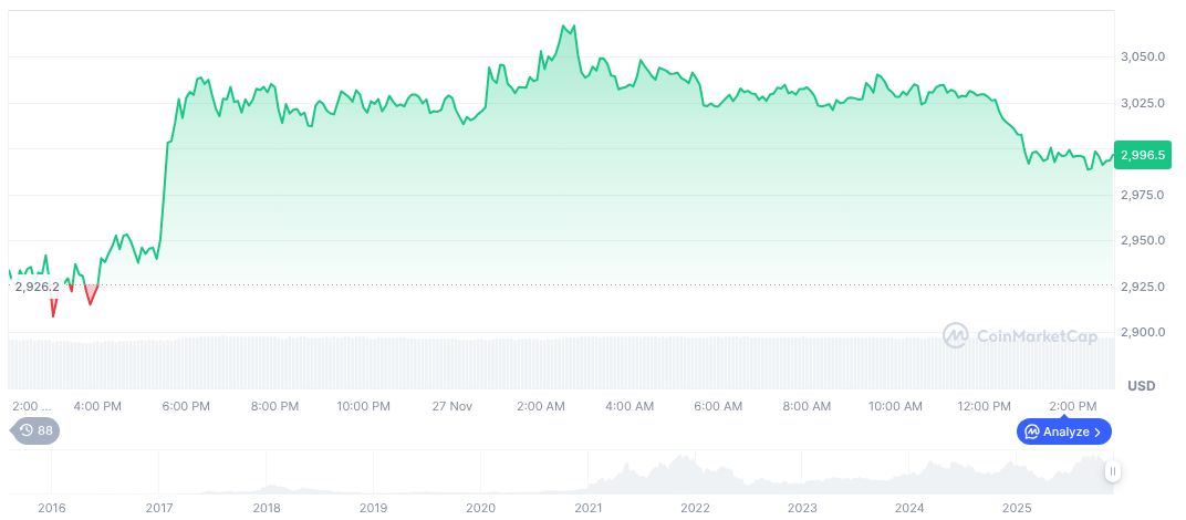 October CME EBS Outage Ends, Trading Resumes 1 ethereum-daily-chart-2071