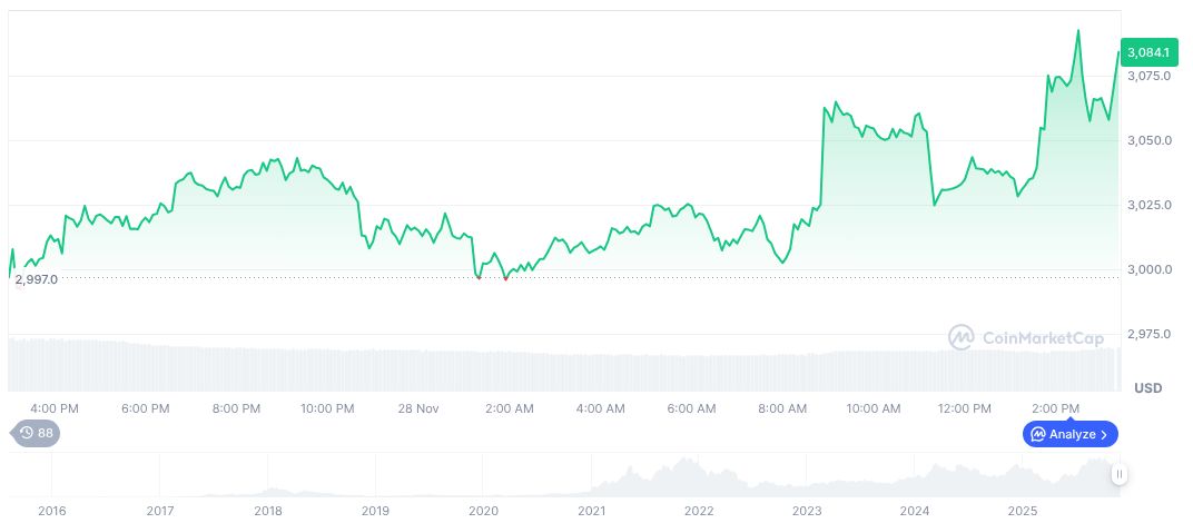 Coinbase Briefly Tweets, Deletes Opensea Token Sale Announcement 1 ethereum-daily-chart-2076