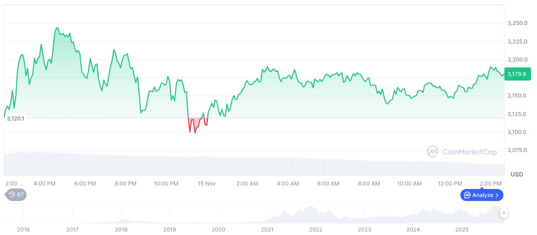 US Stocks Open Lower Amid Broad Market Declines, Crypto Impacted 1 ethereum-daily-chart-1989
