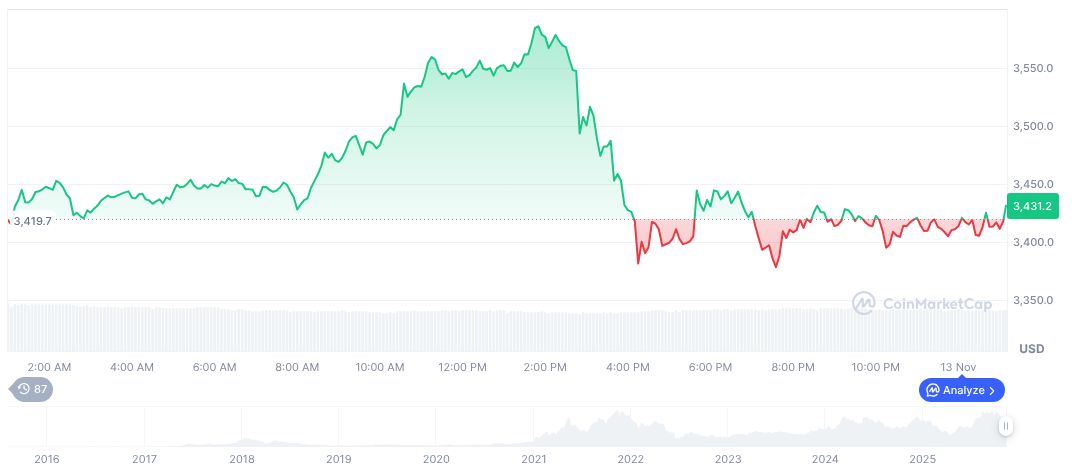 FDIC Develops Guidelines for Tokenized Deposit Insurance 1 ethereum-daily-chart-1971
