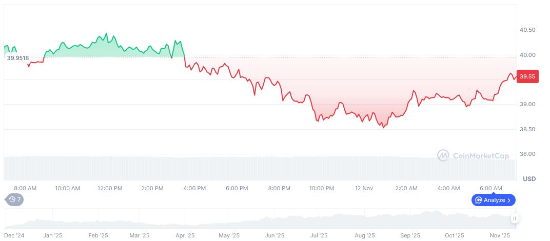 Paradigm Stakes $700 Million in HYPE, Shaking Up Crypto Governance 1 hyperliquid-daily-chart-56