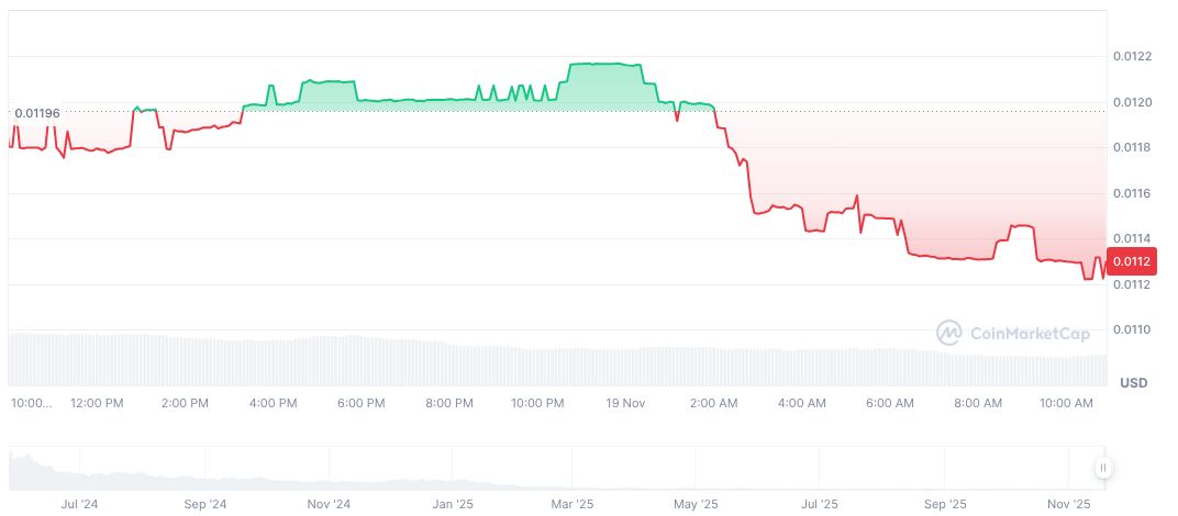 Monad Token Sale on Coinbase Raises Over $130 Million 1 mon-daily-chart-12