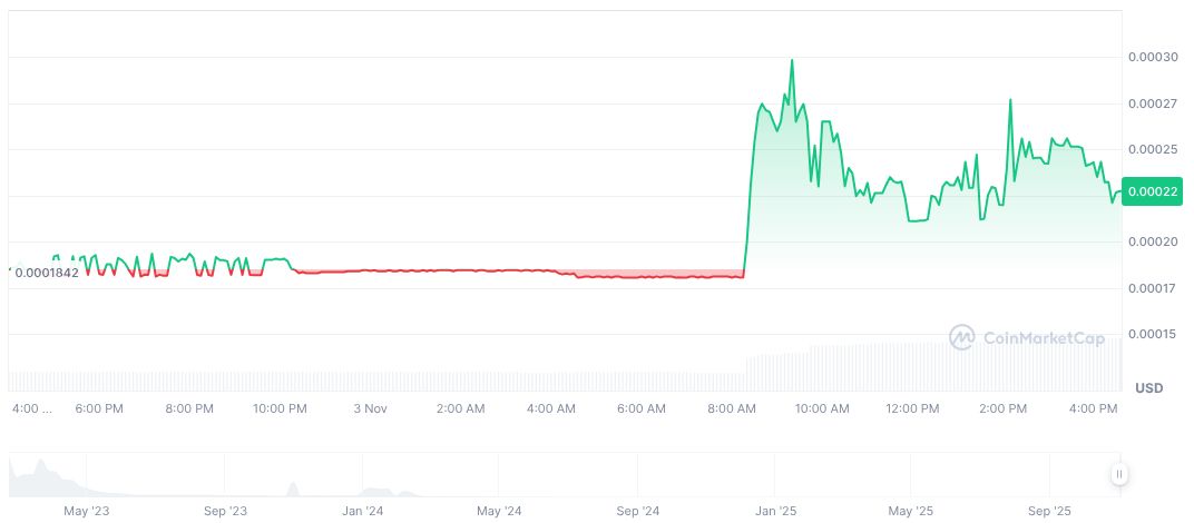Bybit to List Momentum (MMT) on Spot Market 1 mymetatrader-daily-chart