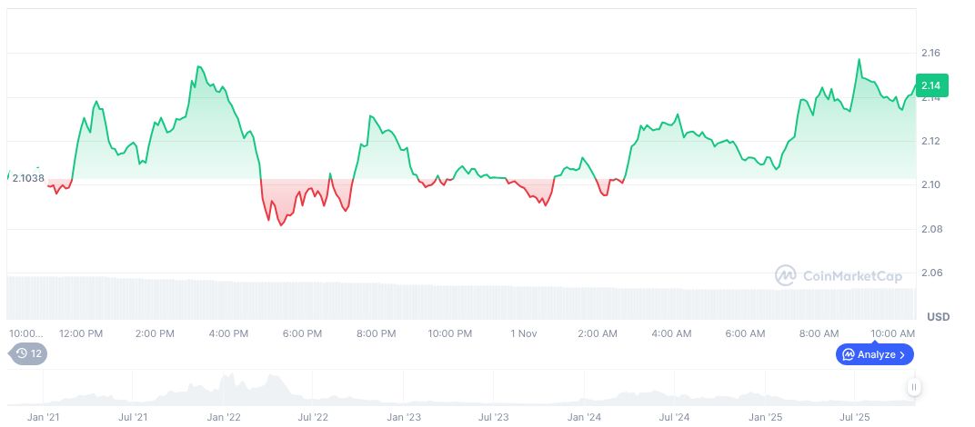 NEAR Protocol's Inflation Adjustment Sparks Governance Debate 1 near-protocol-daily-chart-8