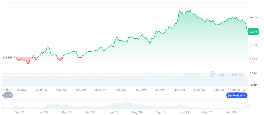 Binance Supports Optimism and Metal DAO Network Upgrades 1 optimism-daily-chart-6