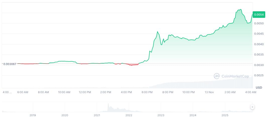 Telcoin Gains Approval as First U.S. Blockchain Bank 1 telcoin-daily-chart