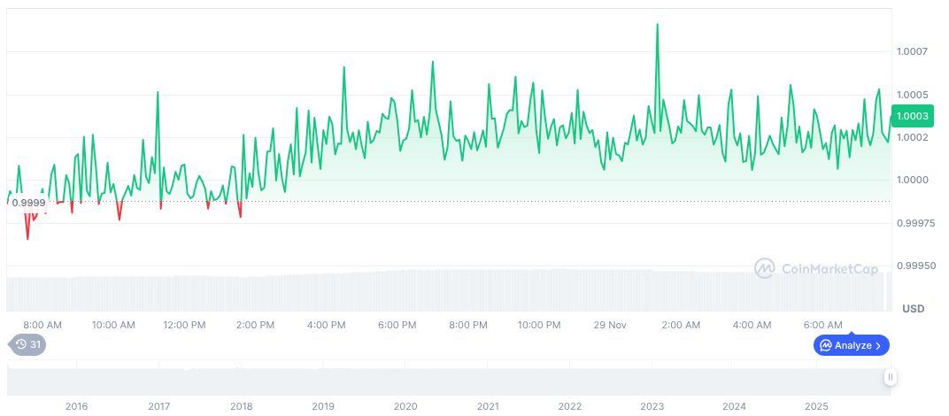 Tether's Financial Risk Highlighted by BitMEX Co-Founder 1 tether-usdt-daily-chart-386