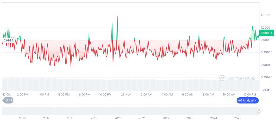 Bolivia Moves to Integrate Stablecoins into Financial System 1 tether-usdt-daily-chart-383