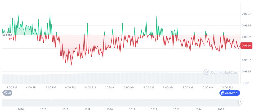Tether Invests in Parfin for USDT Expansion in Latin America 1 tether-usdt-daily-chart-379