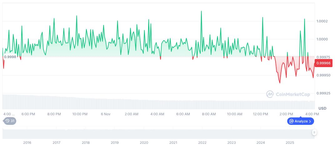 Aave Whale Withdrawal Raises USDT Utilization Above Threshold 1 tether-usdt-daily-chart-359