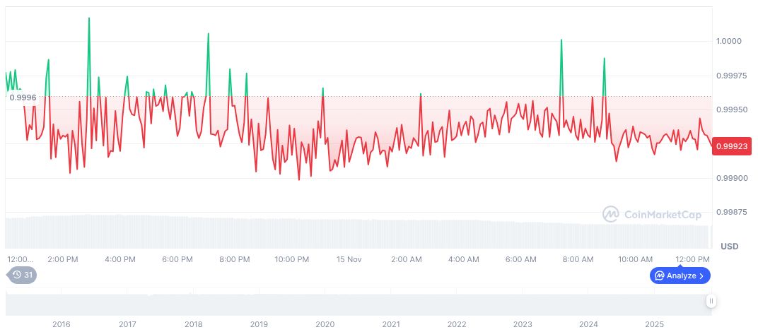 Tether Eyes $1.16 Billion Investment in Neura Robotics 1 tether-usdt-daily-chart-373