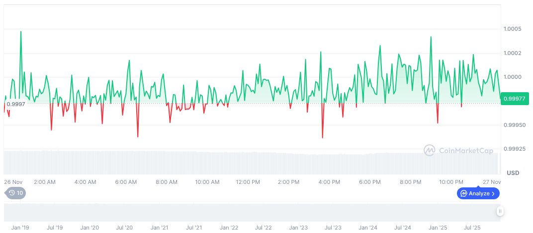 Visa and AquaNow Partner for Stablecoin Settlement Efficiency 1 usdc-daily-chart-323