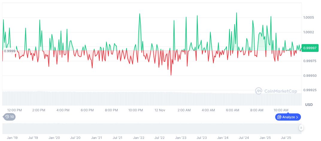 Circle's Q3 Report Reveals $73.7B USDC Circulation 1 usdc-daily-chart-308