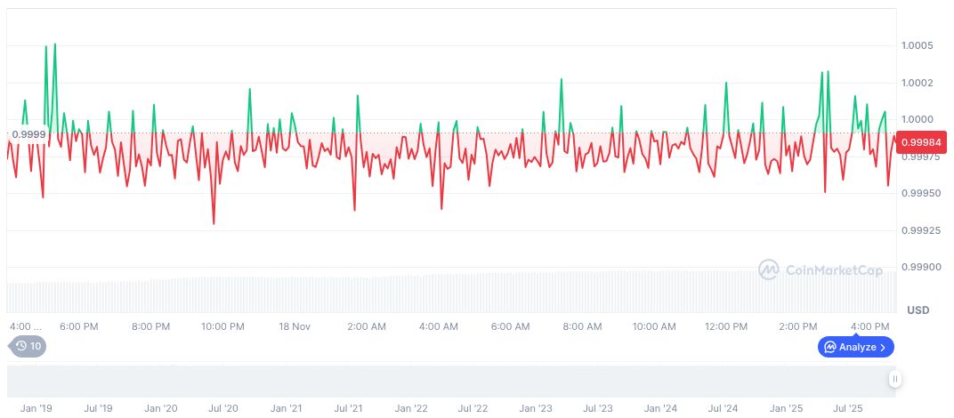 Circle Introduces xReserve for Seamless Cross-Chain USDC Interoperability 1 usdc-daily-chart-316