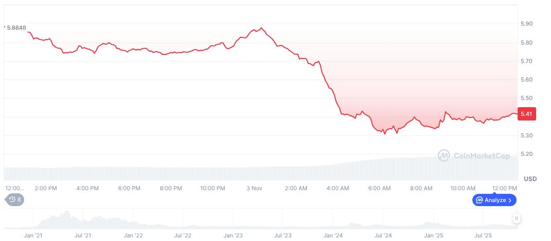 Trading Volumes Reach Historic Heights in Crypto Market 1 uniswap-daily-chart-27