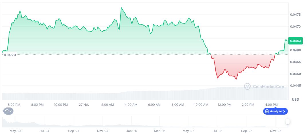 Wormhole Foundation Purchases $5 Million in W Tokens 1 wormhole-daily-chart-4