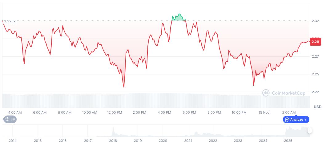 XRP Spot ETF Launches on Nasdaq Amid Market Fluctuations 1 xrp-daily-chart-128
