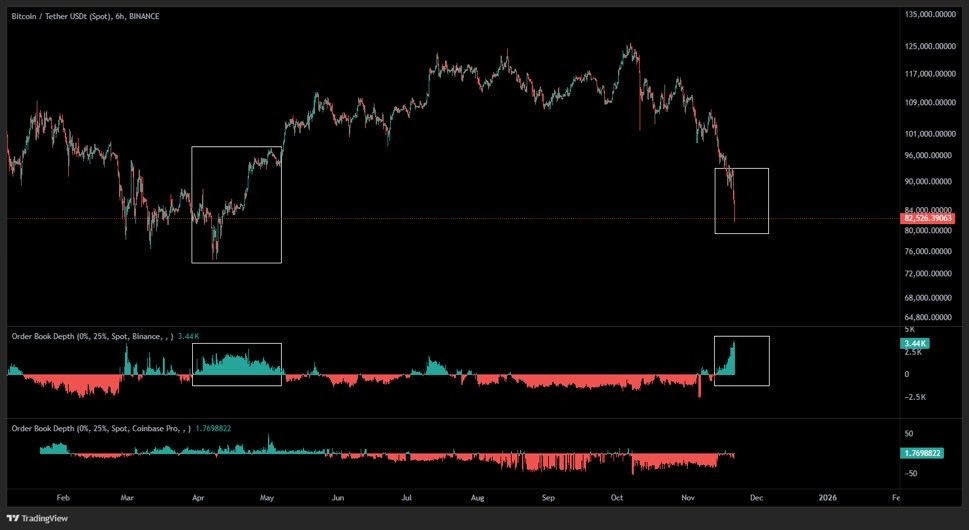 Bitcoin Faces Market Turbulence with Record Losses and Strong Buy Signals 2 image 108
