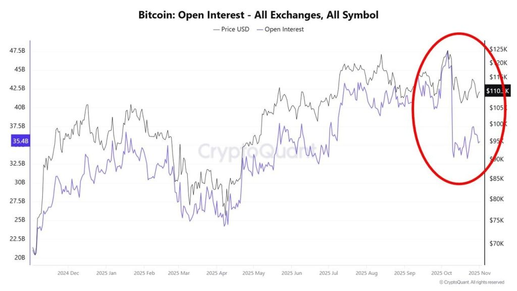 Market Reset? Bitcoin Calm After Leverage Wipe and SOPR Shift 1 image 20