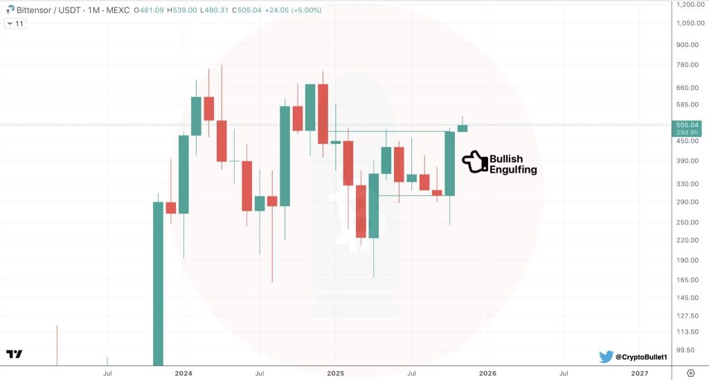 Bittensor(TAO) Breaks Resistance With Strong Rally—Can It Hit $600 Next? 1 image 7