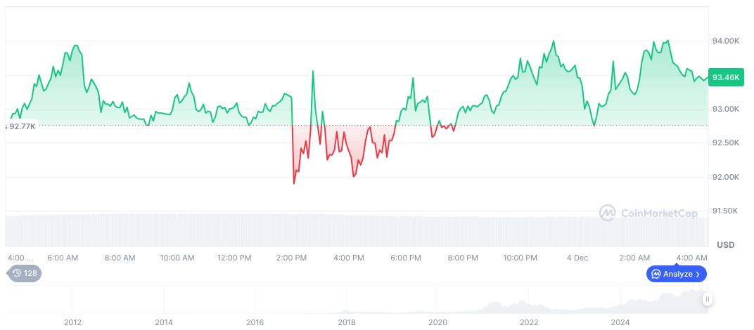 Tom Lee Predicts Major Bitcoin Adoption Surge 1 bitcoin-daily-chart-4736
