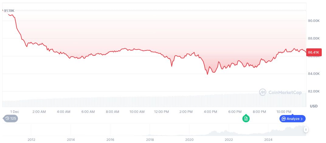 Vanguard Opens Platform for Crypto Asset ETFs and Mutual Funds 1 bitcoin-daily-chart-4689
