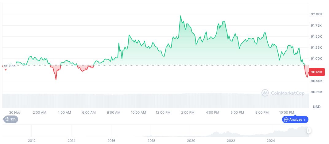 Dismantling of Cryptomixer Exposes $1.4 Billion Laundering Scheme 1 bitcoin-daily-chart-4668