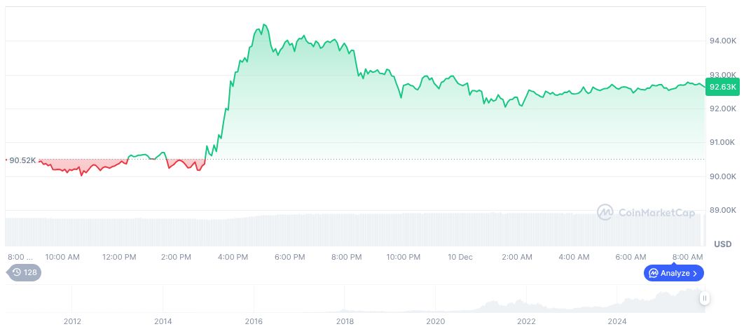Crypto Market Remains Calm Amid VIX Fear Index Surge 1 bitcoin-daily-chart-4918