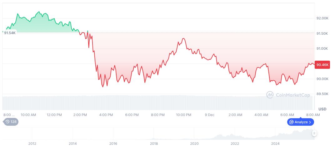 U.S. OCC Allows Banks 'Riskless' Crypto Trading Role 1 bitcoin-daily-chart-4884