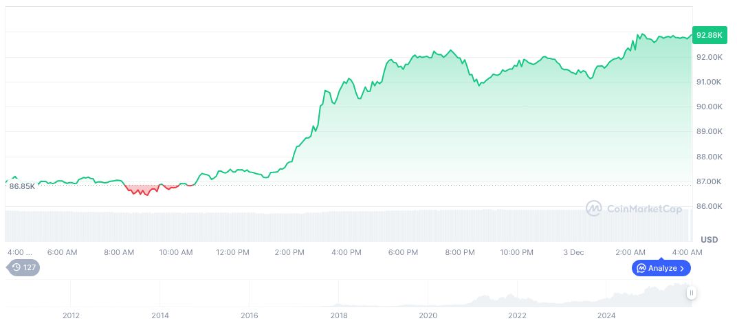Bond Investors Wary of Kevin Hassett as Potential Fed Chair 1 bitcoin-daily-chart-4708