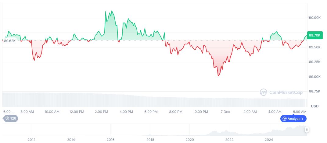 Clear Street's Potential $12 Billion IPO Unverified 1 bitcoin-daily-chart-4824