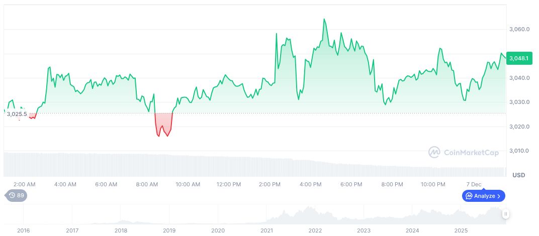 Aztec Completes Public Token Sale with 19,476 ETH Raised 1 ethereum-daily-chart-2149