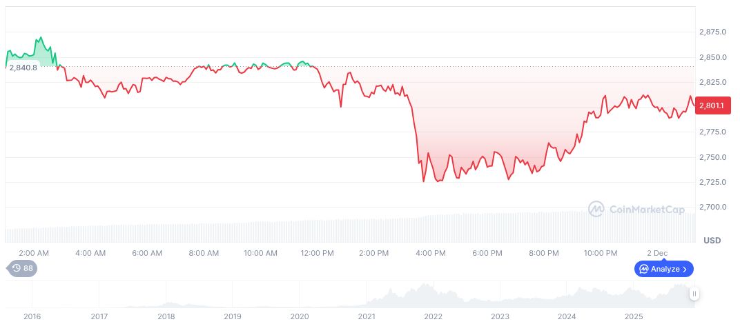 Japan Launches Efficiency Office to Tackle Fiscal Waste 1 ethereum-daily-chart-2115