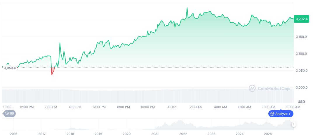 Italy's Consob Sets Deadline for Crypto Service Providers 1 ethereum-daily-chart-2145
