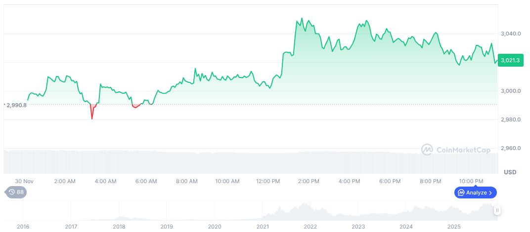 David Sacks Challenges New York Times Over Allegations 1 ethereum-daily-chart-2110