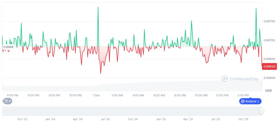 First Digital Group Plans Public Listing with CSLM Merger 1 first-digital-usd-daily-chart-5