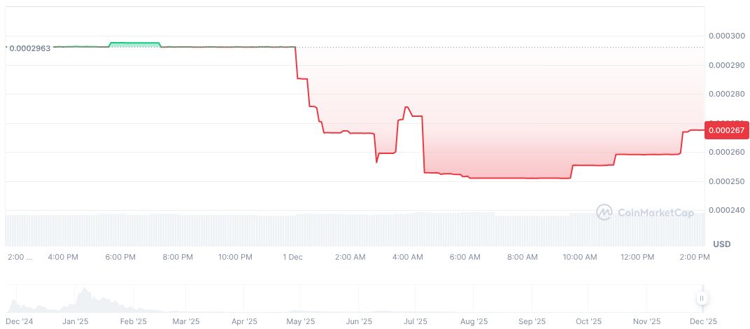 Kalshi and Polymarket Dominate Global Prediction Market Traffic 1 polytrader-by-virtuals-daily-chart-5