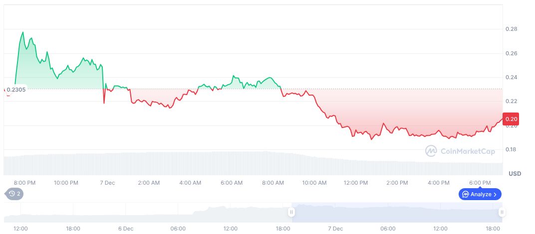 Bitget Launches POWERUSDT Perpetual Contract with 20x Leverage 1 power-protocol-daily-chart