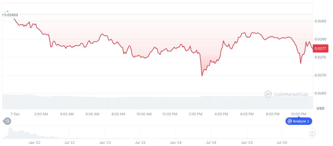 Binance Faces Investigation for Timing Mismatch Incident 1 tranchess-daily-chart