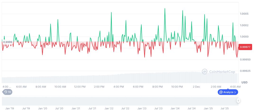 Federal Reserve's Michelle Bowman Advocates New Stablecoin Regulations 1 usdc-daily-chart-329