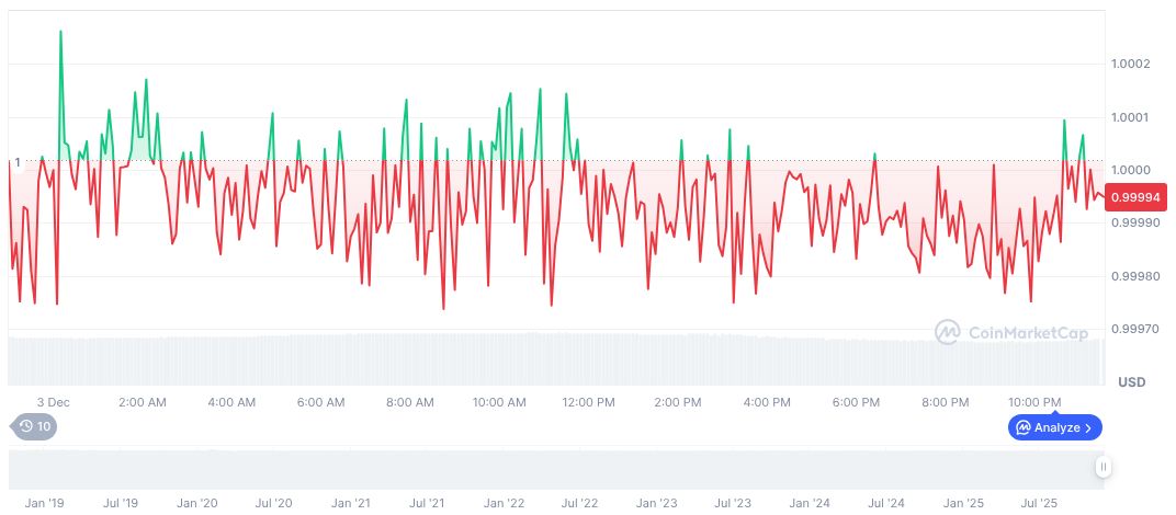 Coinbase Partners with Major Banks for Crypto Pilot Programs 1 usdc-daily-chart-330
