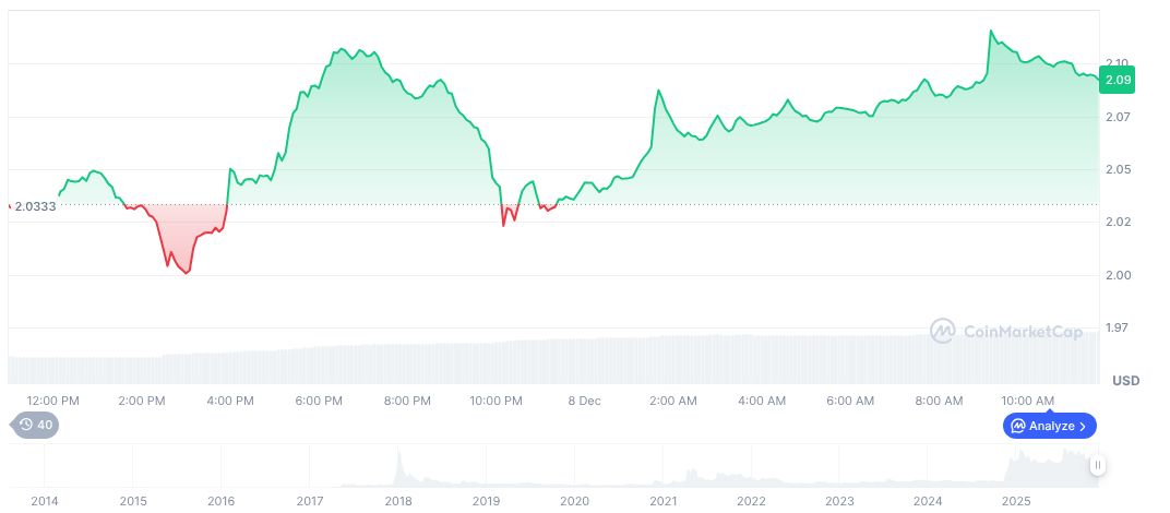Ripple Secures $500M Investment Led by Fortress and Citadel 1 xrp-daily-chart-135